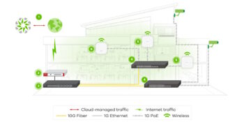 Reti LAN, Wi-Fi e Firewall